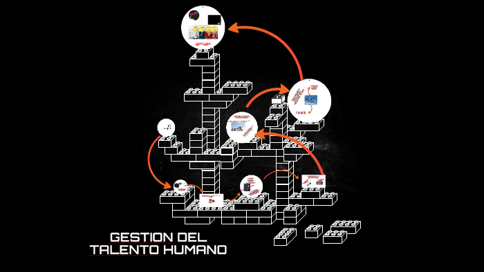 GESTION DEL TALENTO HUMANO by andres florez on Prezi