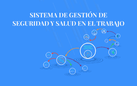 SISTEMA DE GESTION DE SEGURIDAD Y SALUD EN EL TRABAJO by shirley ...