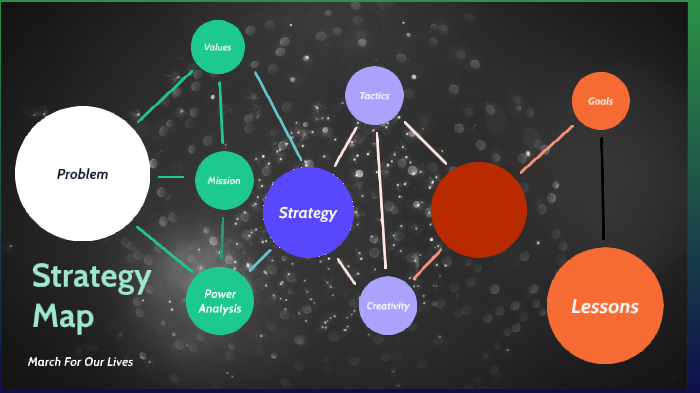 B Econ Strategy Map Template By Laura Honeywood On Prezi