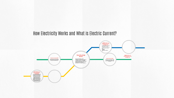 How Electricity Works and What is Electric Current? by Basil Sini on Prezi
