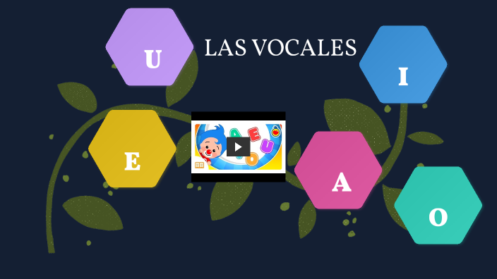 LAS VOCALES by CAROL MORAGA on Prezi