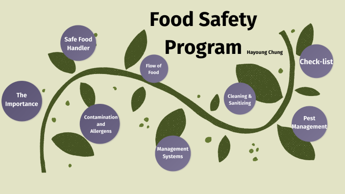 Food Safety Training Program by Hayoung Chung on Prezi