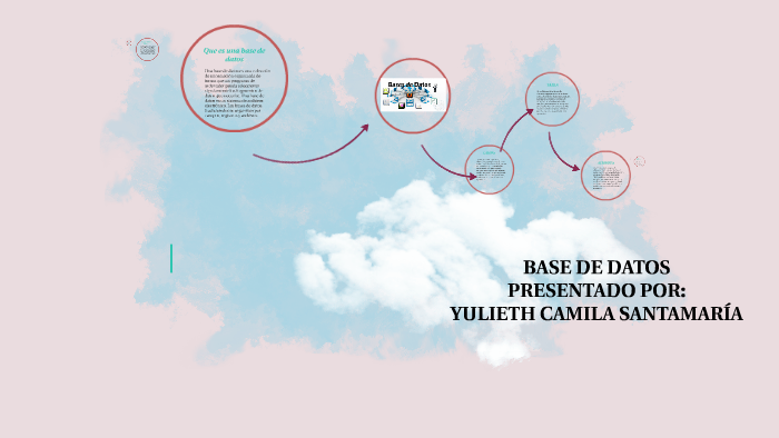 Que es una base de datos by yulieth santamaria on Prezi