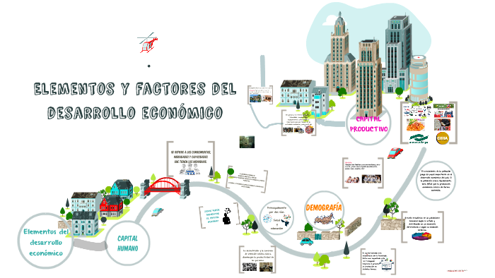 Elementos y factores del desarrollo economico by Cindy V. Sauceda on Prezi