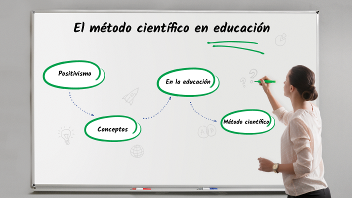 El método científico en la educación by Andrea De Santos on Prezi