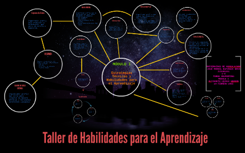 Taller de Habilidades para el Aprendizaje by Jose Espinoza on Prezi