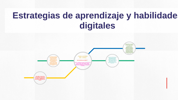 Estrategias de aprendizaje y habilidades digitales by Ivonne