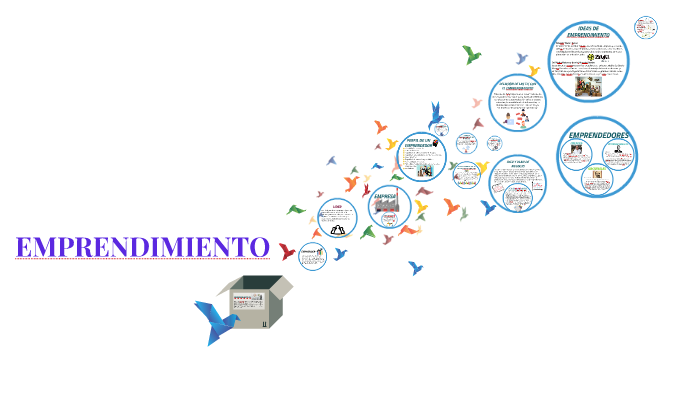EMPRENDIMIENTO by gabriela gonzalez on Prezi