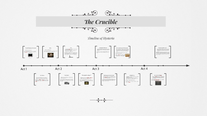 the-crucible-timeline-of-hysteria-by-sophia-hawthorne