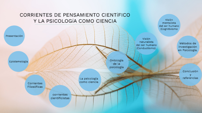 CORRIENTES DE PENSAMIENTO CIENT FICO LA PSICOLOG A COMO CIENCIA