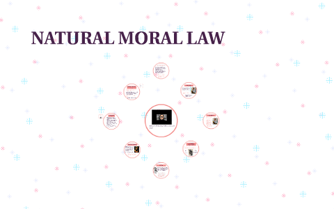 NATURAL MORAL LAW by on Prezi