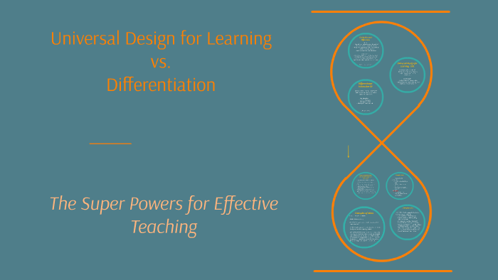 Universal Design for Learning by Nichole Deese on Prezi