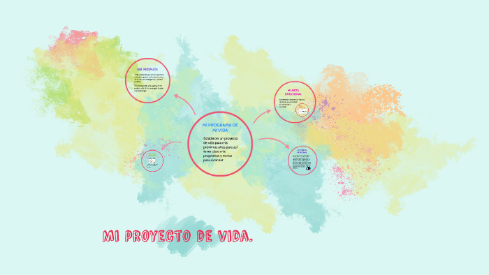 Mi proyecto de vida. by paula gomez on Prezi