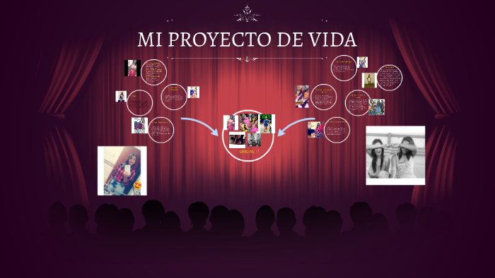 MI PROYECTO DE VIDA by Rina Arregoces Lara on Prezi