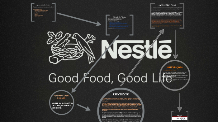 harvard nestle case study