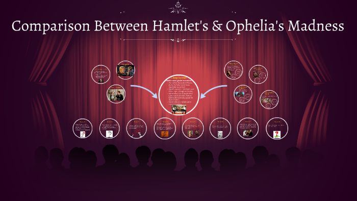 Comparison between Hamlet's and Ophelia's madness by Caren Chen on Prezi
