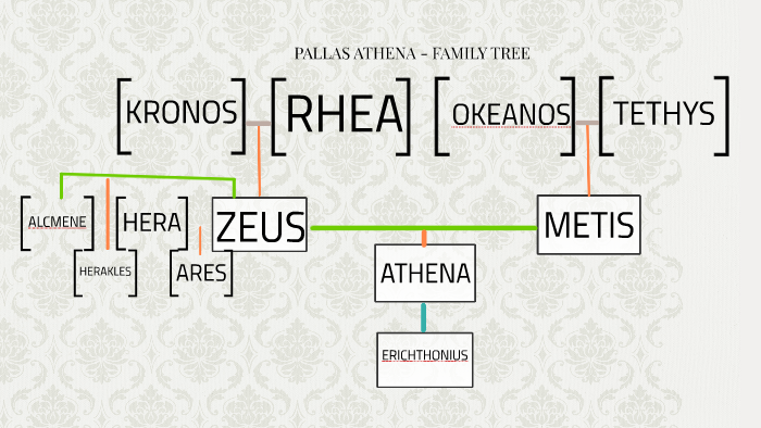 Athena Family