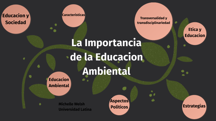 La Importancia De La Educacion Ambiental By Michelle Welsh Penado On Prezi