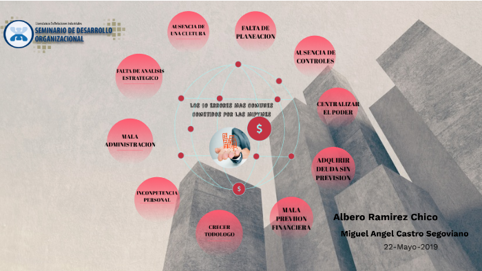 Los 10 Errores Mas Comunes En Las MIPYMEs by Miguel Angel Castro ...