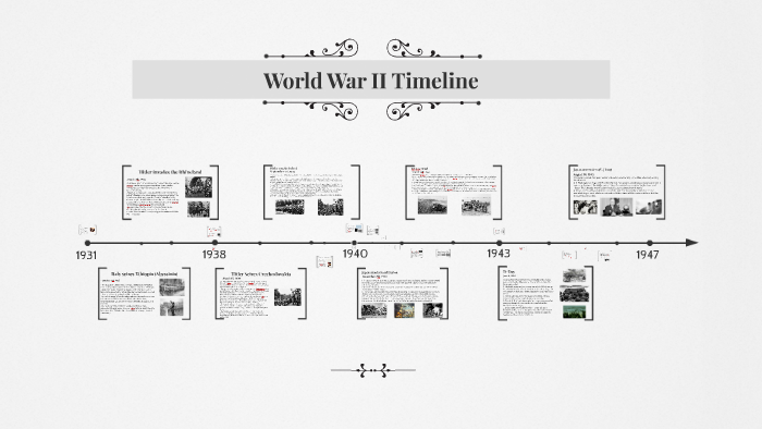 World War II Timeline by Mitchell Prescott on Prezi