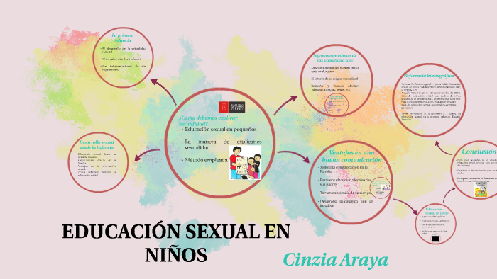 EducaciÓn Sexual En NiÑos By Cinzia Araya 8791