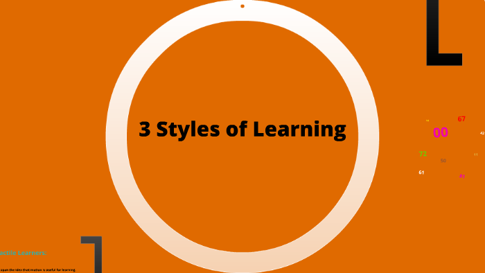 Learning Styles by Lindsay Lu on Prezi