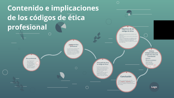 Contenido e implicaciones de los códigos de ética profesiona by