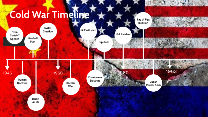 Cold War Timeline by hannah anderson on Prezi