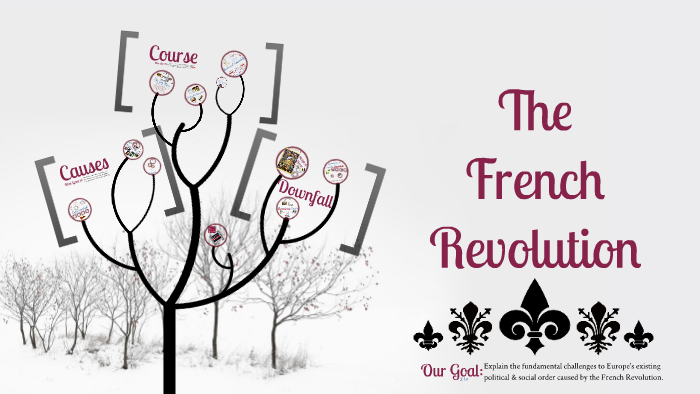 The French Revolution by Kristin Palomares on Prezi