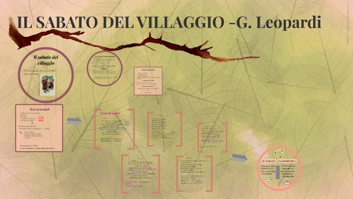 Parafrasi Del Sabato Del Villaggio Di Leopardi IL SABATO DEL VILLAGGIO -G. Leopardi by Giulia De Luca on Prezi