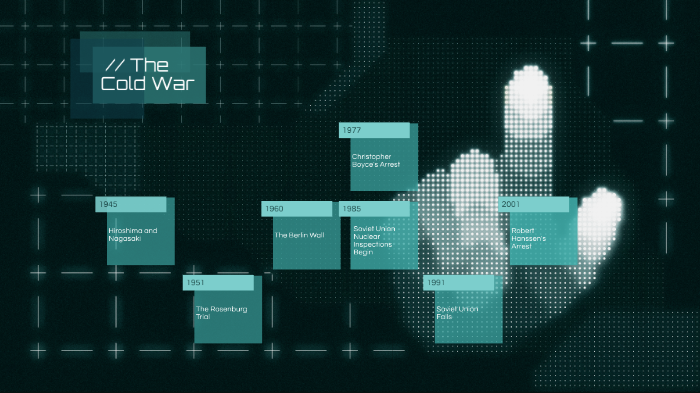 Cold War Project by savanna harvey on Prezi