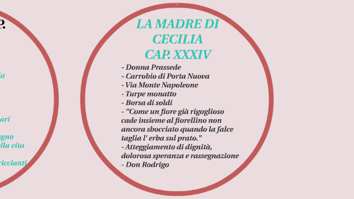 La peste - La madre di Cecilia by classebig classebig on Prezi