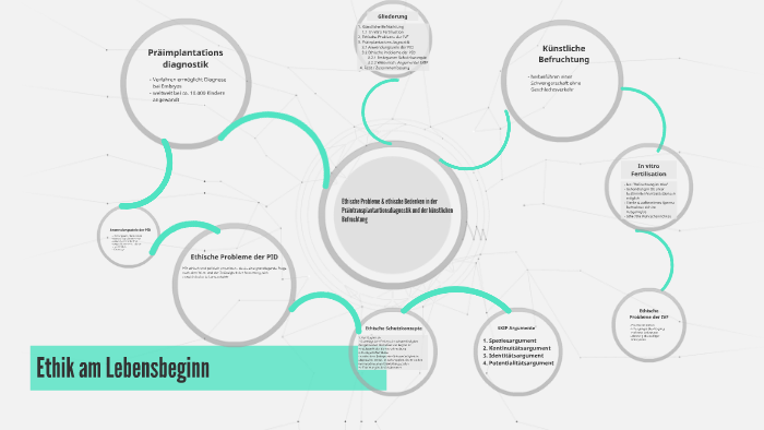 Ethische Probleme &amp; ethische Bedenken in der Printransplant by Kthe  Thurm on Prezi