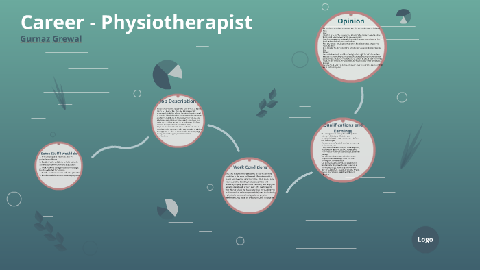 Career - Physiotherapist By Gurnaz Grewal