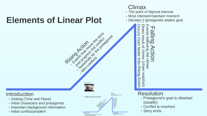 elements-of-linear-plot-by-ty-hoppe