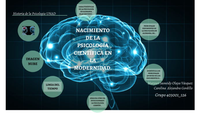 Nacimiento De La PsicologÍa CientÍfica En La Modernidad Grupo 126 By Maryuri Olaya On Prezi 5381