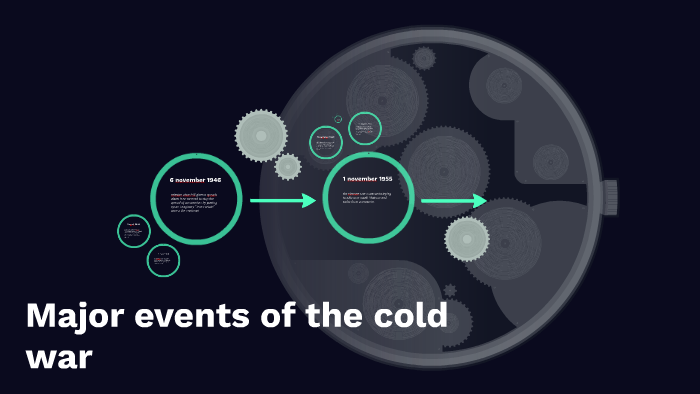 Major events of the cold war by jenna probst on Prezi