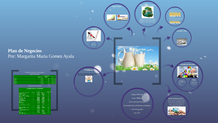 Plan de Negocios by Alexa Gonzalez on Prezi
