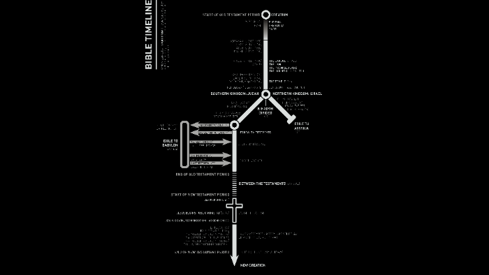 From Malachi to Christ: Timeline of the Intertestamental Period by ...