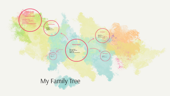 My Family Tree by Martin Juarez on Prezi