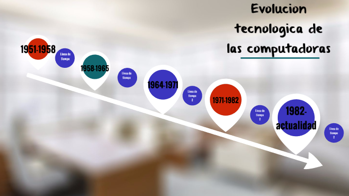 Evolucion tecnologica de las computadoras by Lorena Alpizar Cepero on Prezi