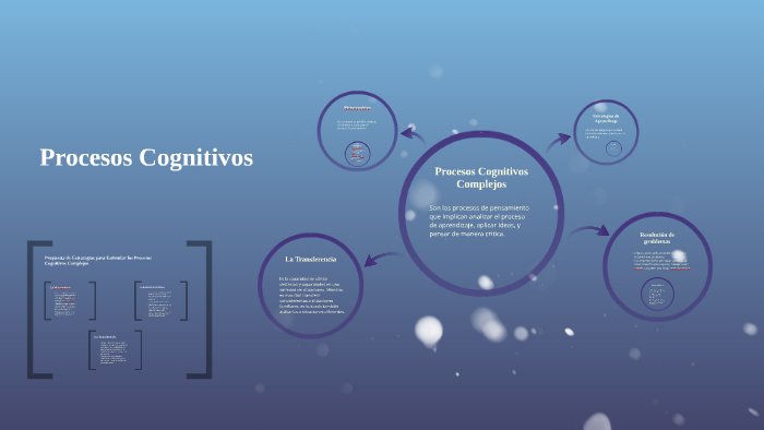 Procesos Cognitivos Complejos By Jeff Lile On Prezi 5702