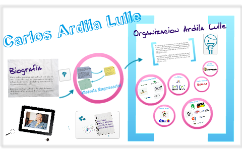 Carlos Ardila Lulle by Juliana Marulanda on Prezi