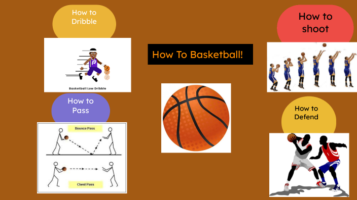 Basketball Bulletin Board by Chazz Winston on Prezi