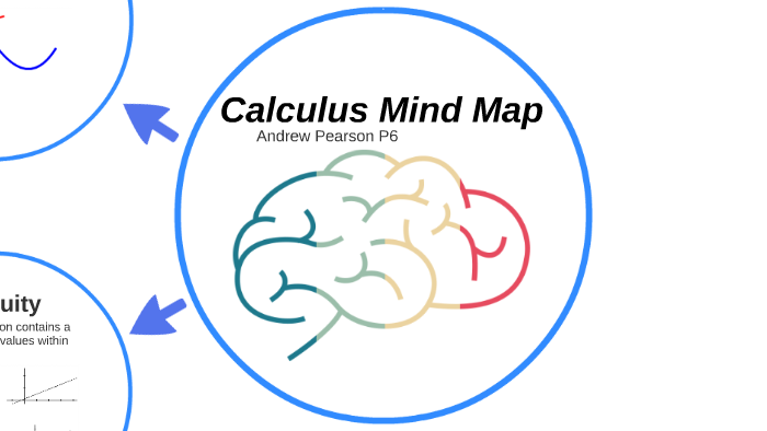 Calculus Mapping Calculus Mind Map by Andrew Pearson on Prezi