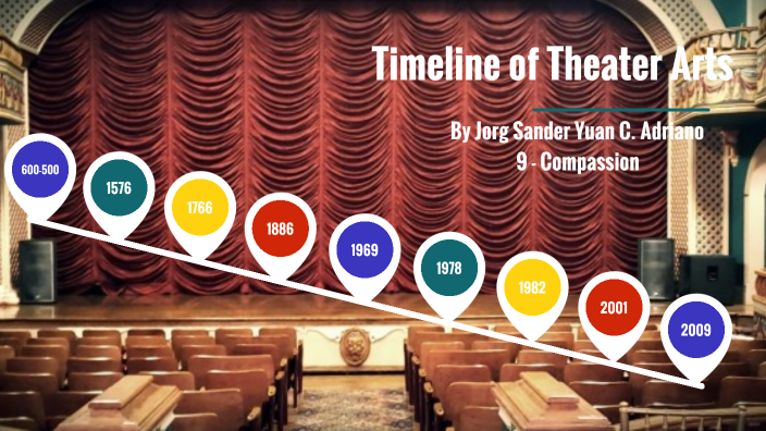 Timeline Of Theater Arts By Yuan Adriano On Prezi   F6c6q4irbi6zhdfrhbn6pc5mg76jc3sachvcdoaizecfr3dnitcq 3 0 