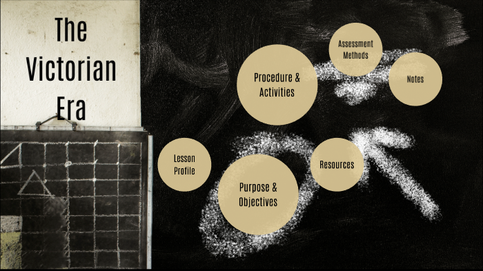 The Victorian Era by Jalen Davis on Prezi