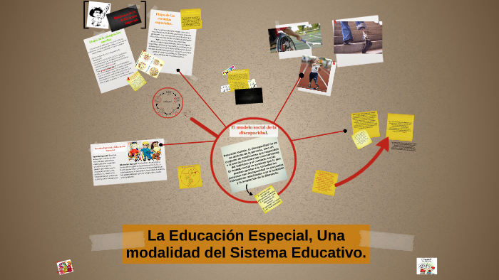 La Educación Especial, Una modalidad del Sistema Educativo. by Dalma  Bernardoni