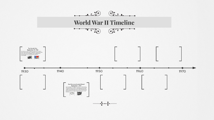 World War II Timeline by Haley Crawford on Prezi