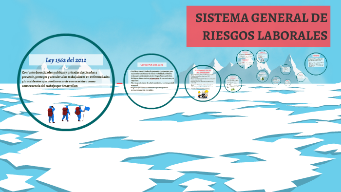 SISTEMA GENERAL DE RIESGOS LABORALES By Cindy Pinzon On Prezi